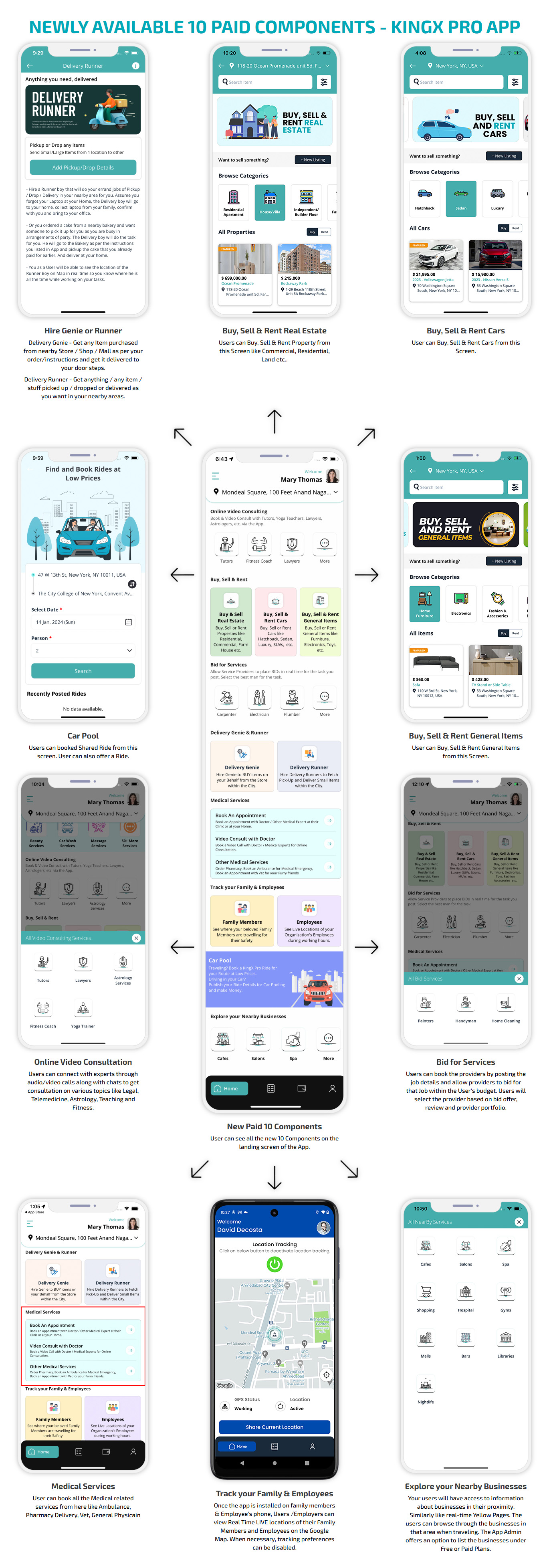 10 paid components of gojek clone