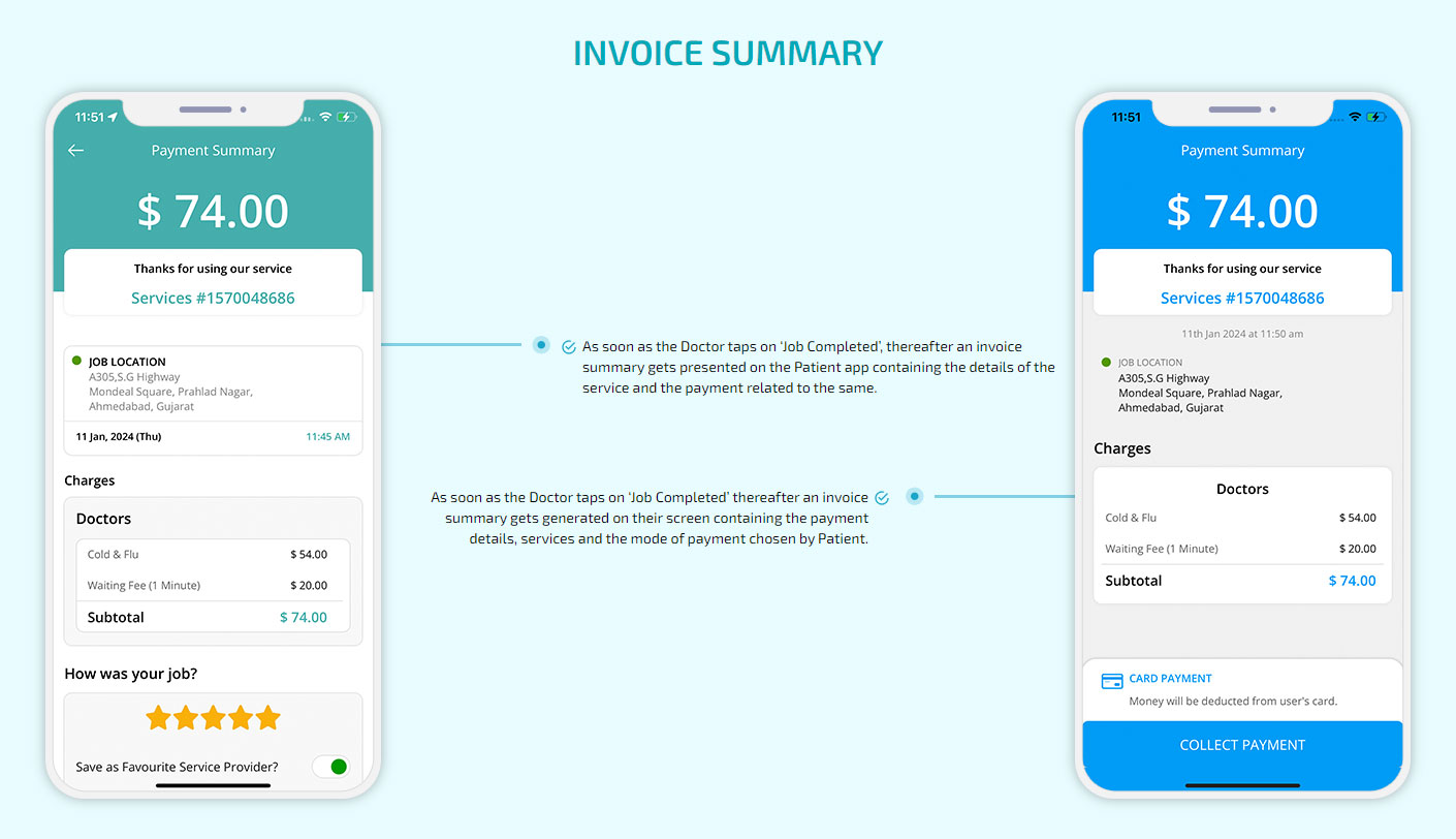 invoice summary