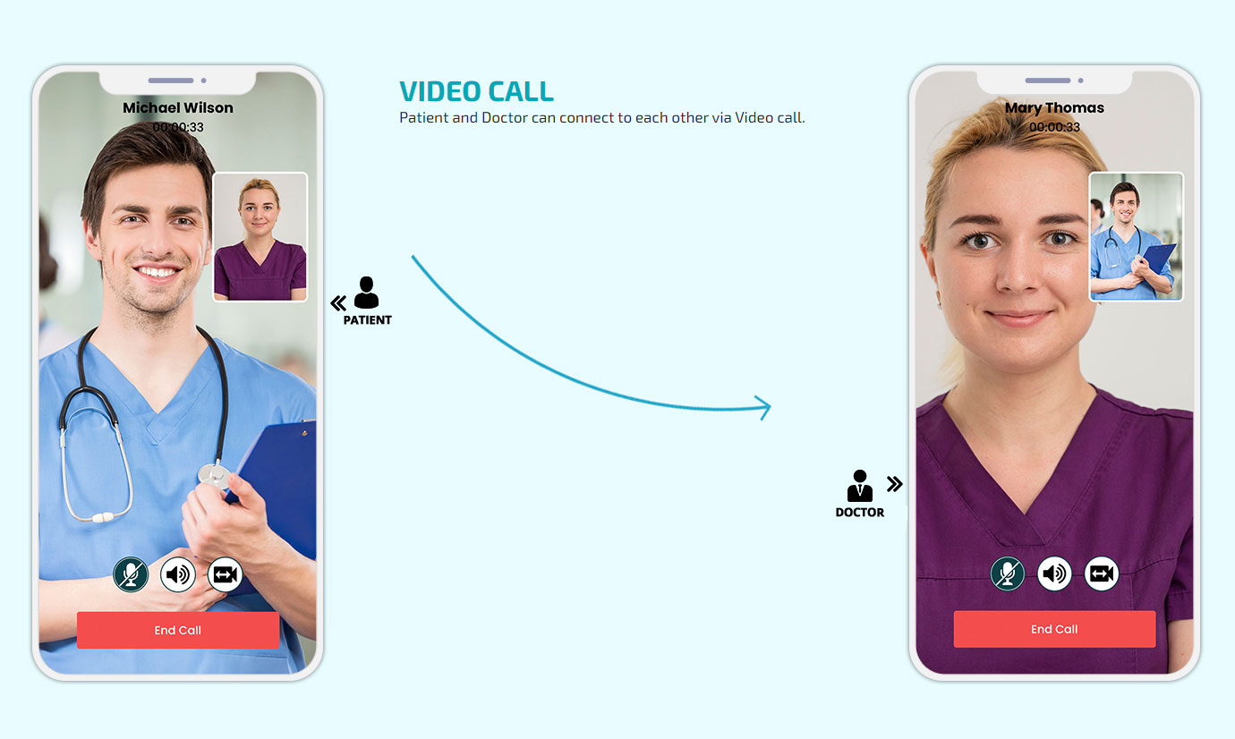 patient and doctor video call